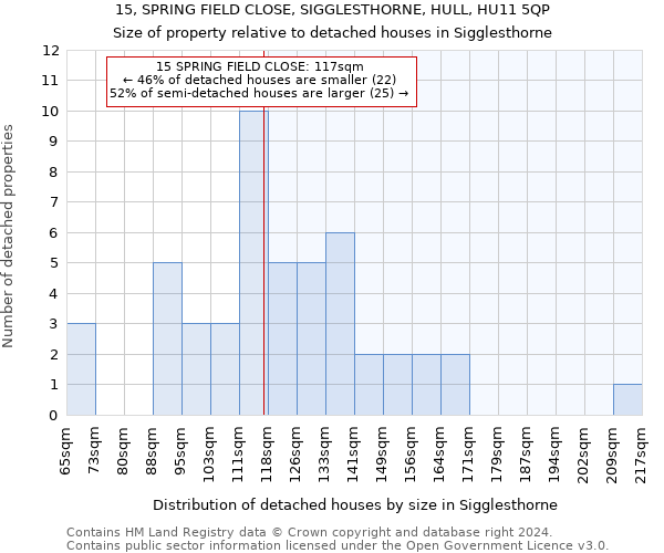 15, SPRING FIELD CLOSE, SIGGLESTHORNE, HULL, HU11 5QP: Size of property relative to detached houses in Sigglesthorne