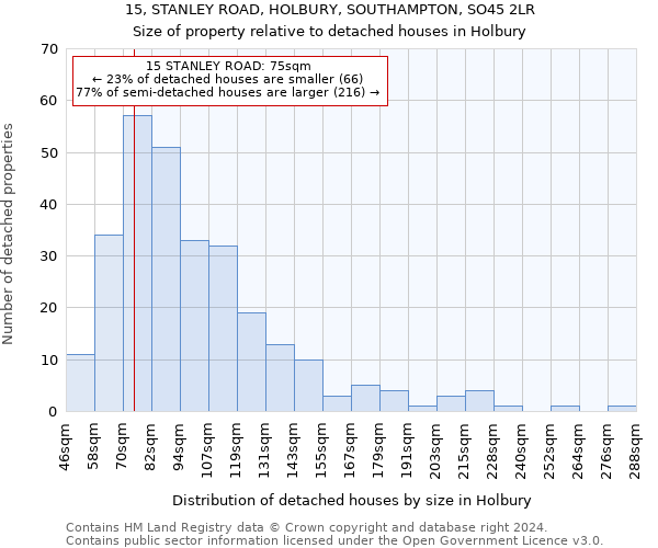 15, STANLEY ROAD, HOLBURY, SOUTHAMPTON, SO45 2LR: Size of property relative to detached houses in Holbury