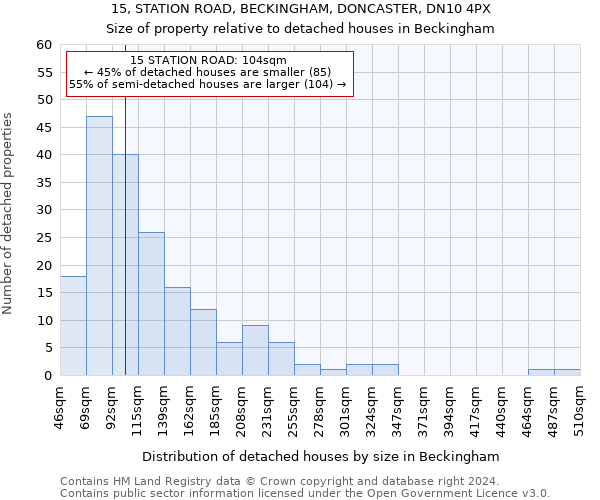 15, STATION ROAD, BECKINGHAM, DONCASTER, DN10 4PX: Size of property relative to detached houses in Beckingham