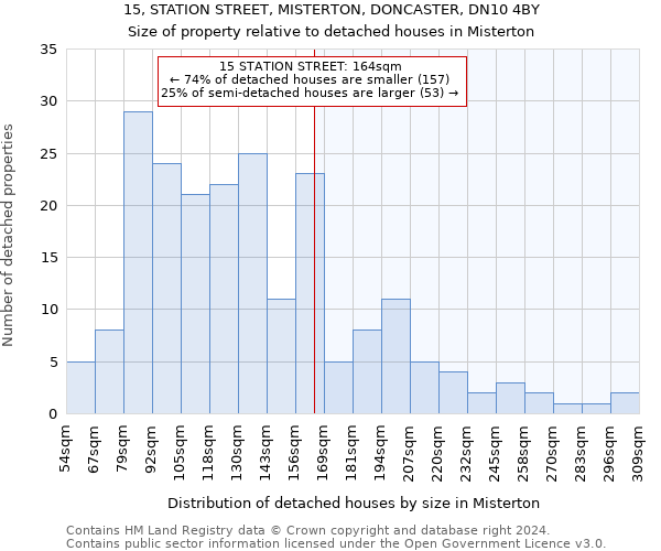 15, STATION STREET, MISTERTON, DONCASTER, DN10 4BY: Size of property relative to detached houses in Misterton