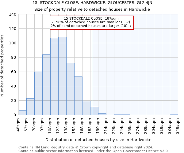 15, STOCKDALE CLOSE, HARDWICKE, GLOUCESTER, GL2 4JN: Size of property relative to detached houses in Hardwicke