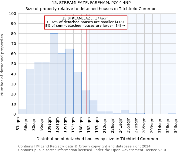 15, STREAMLEAZE, FAREHAM, PO14 4NP: Size of property relative to detached houses in Titchfield Common