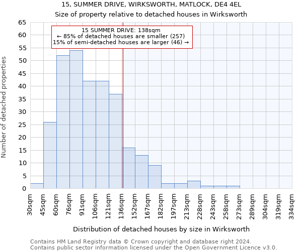 15, SUMMER DRIVE, WIRKSWORTH, MATLOCK, DE4 4EL: Size of property relative to detached houses in Wirksworth