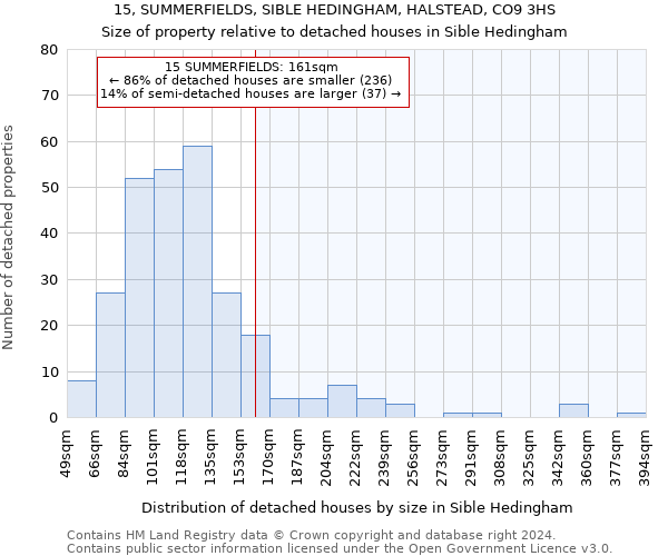 15, SUMMERFIELDS, SIBLE HEDINGHAM, HALSTEAD, CO9 3HS: Size of property relative to detached houses in Sible Hedingham