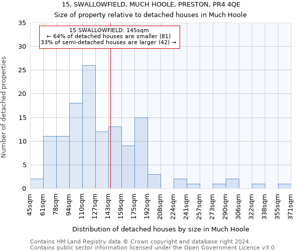 15, SWALLOWFIELD, MUCH HOOLE, PRESTON, PR4 4QE: Size of property relative to detached houses in Much Hoole