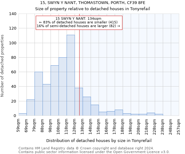 15, SWYN Y NANT, THOMASTOWN, PORTH, CF39 8FE: Size of property relative to detached houses in Tonyrefail