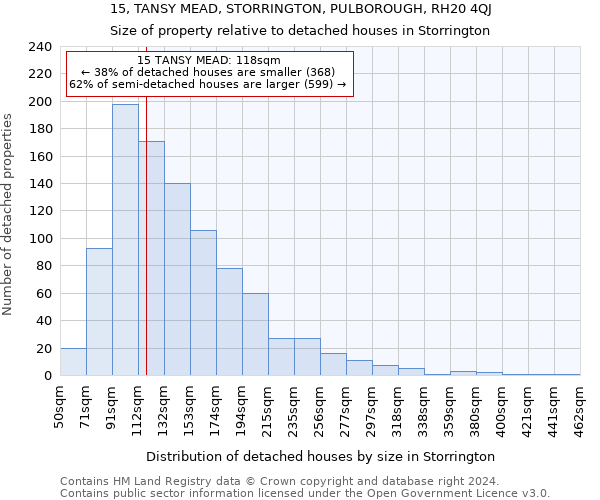 15, TANSY MEAD, STORRINGTON, PULBOROUGH, RH20 4QJ: Size of property relative to detached houses in Storrington