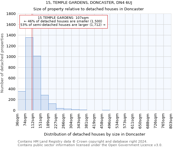 15, TEMPLE GARDENS, DONCASTER, DN4 6UJ: Size of property relative to detached houses in Doncaster