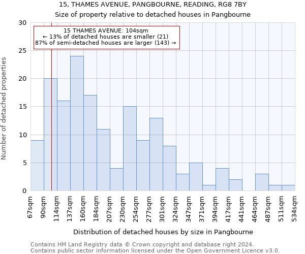 15, THAMES AVENUE, PANGBOURNE, READING, RG8 7BY: Size of property relative to detached houses in Pangbourne