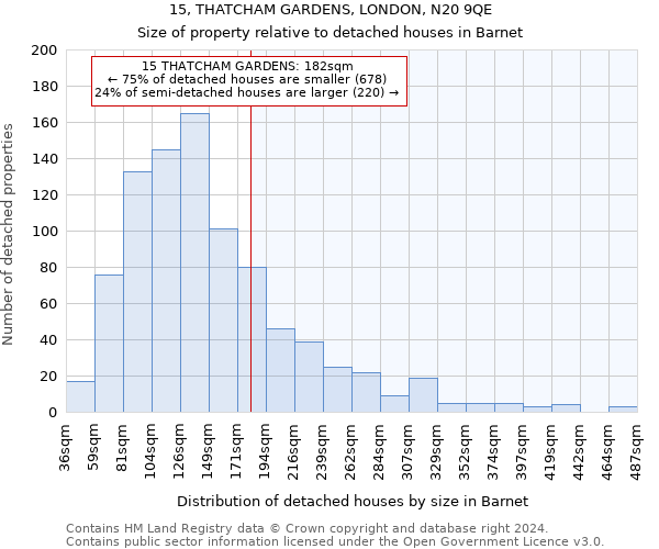 15, THATCHAM GARDENS, LONDON, N20 9QE: Size of property relative to detached houses in Barnet