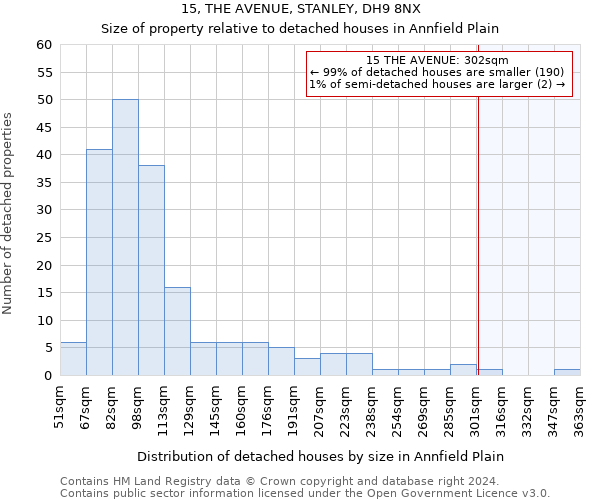 15, THE AVENUE, STANLEY, DH9 8NX: Size of property relative to detached houses in Annfield Plain