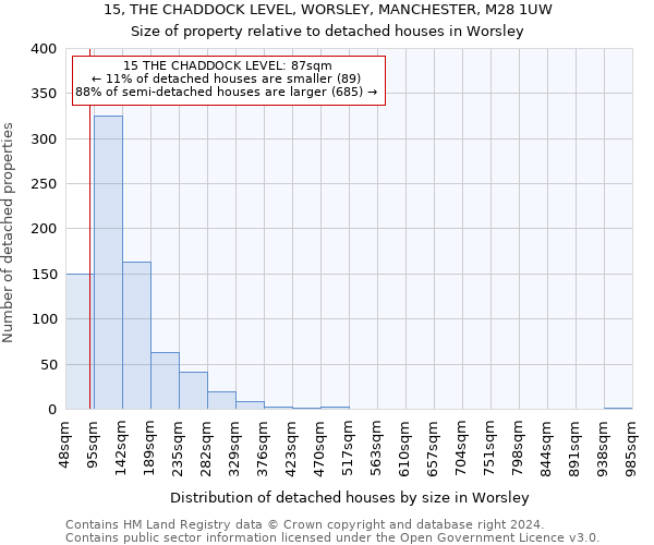 15, THE CHADDOCK LEVEL, WORSLEY, MANCHESTER, M28 1UW: Size of property relative to detached houses in Worsley