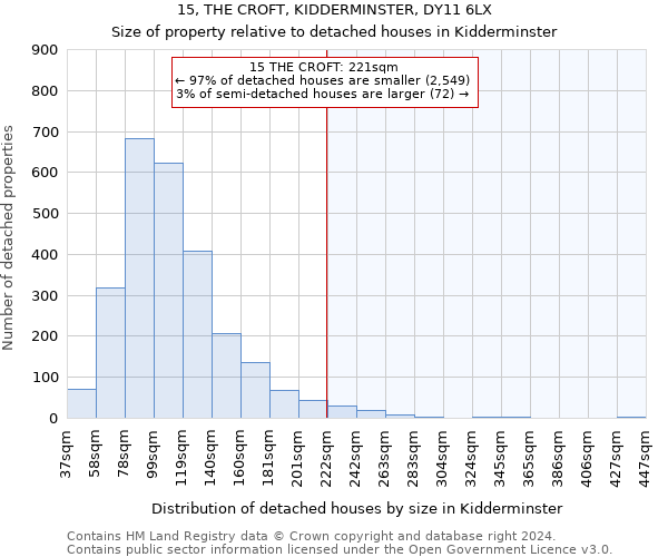 15, THE CROFT, KIDDERMINSTER, DY11 6LX: Size of property relative to detached houses in Kidderminster