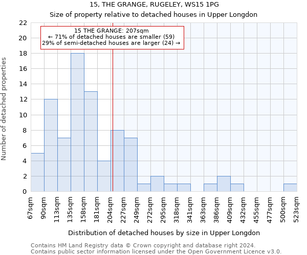 15, THE GRANGE, RUGELEY, WS15 1PG: Size of property relative to detached houses in Upper Longdon