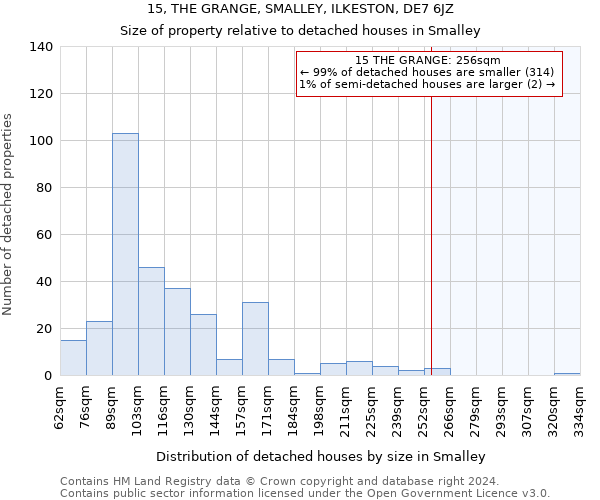 15, THE GRANGE, SMALLEY, ILKESTON, DE7 6JZ: Size of property relative to detached houses in Smalley