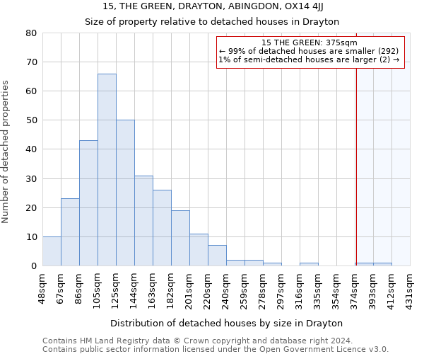 15, THE GREEN, DRAYTON, ABINGDON, OX14 4JJ: Size of property relative to detached houses in Drayton