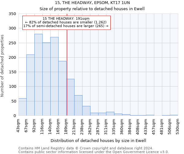 15, THE HEADWAY, EPSOM, KT17 1UN: Size of property relative to detached houses in Ewell