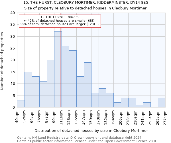 15, THE HURST, CLEOBURY MORTIMER, KIDDERMINSTER, DY14 8EG: Size of property relative to detached houses in Cleobury Mortimer