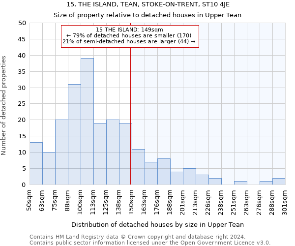 15, THE ISLAND, TEAN, STOKE-ON-TRENT, ST10 4JE: Size of property relative to detached houses in Upper Tean