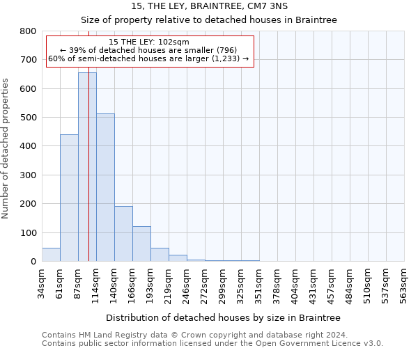 15, THE LEY, BRAINTREE, CM7 3NS: Size of property relative to detached houses in Braintree