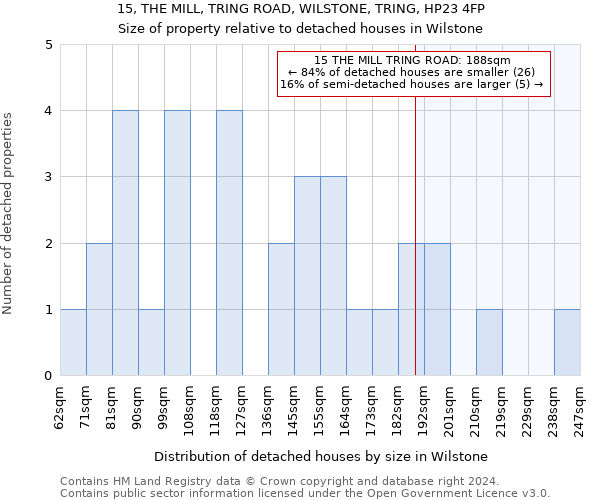 15, THE MILL, TRING ROAD, WILSTONE, TRING, HP23 4FP: Size of property relative to detached houses in Wilstone