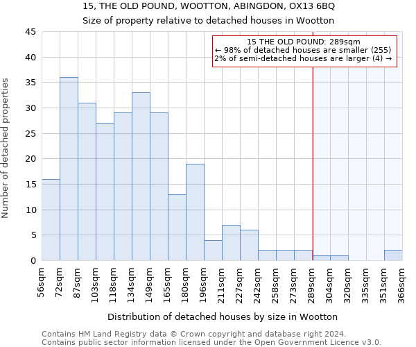 15, THE OLD POUND, WOOTTON, ABINGDON, OX13 6BQ: Size of property relative to detached houses in Wootton