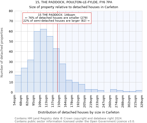 15, THE PADDOCK, POULTON-LE-FYLDE, FY6 7PA: Size of property relative to detached houses in Carleton