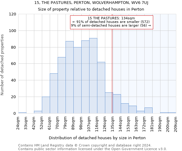 15, THE PASTURES, PERTON, WOLVERHAMPTON, WV6 7UJ: Size of property relative to detached houses in Perton