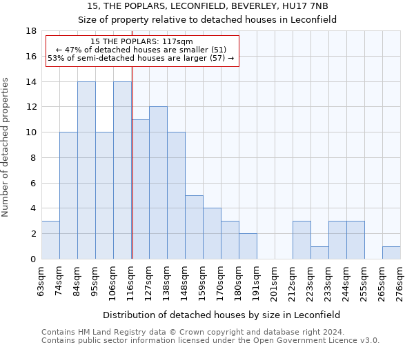 15, THE POPLARS, LECONFIELD, BEVERLEY, HU17 7NB: Size of property relative to detached houses in Leconfield