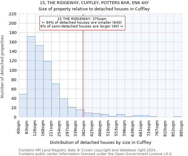 15, THE RIDGEWAY, CUFFLEY, POTTERS BAR, EN6 4AY: Size of property relative to detached houses in Cuffley