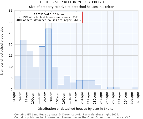 15, THE VALE, SKELTON, YORK, YO30 1YH: Size of property relative to detached houses in Skelton