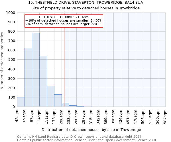 15, THESTFIELD DRIVE, STAVERTON, TROWBRIDGE, BA14 8UA: Size of property relative to detached houses in Trowbridge