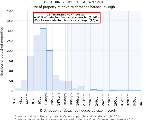 15, THORNEYCROFT, LEIGH, WN7 2TH: Size of property relative to detached houses in Leigh