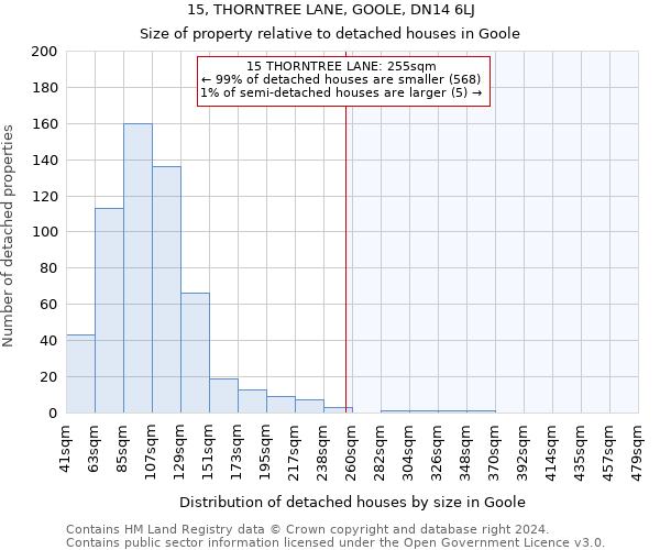 15, THORNTREE LANE, GOOLE, DN14 6LJ: Size of property relative to detached houses in Goole