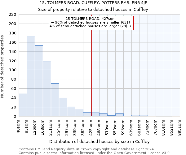 15, TOLMERS ROAD, CUFFLEY, POTTERS BAR, EN6 4JF: Size of property relative to detached houses in Cuffley