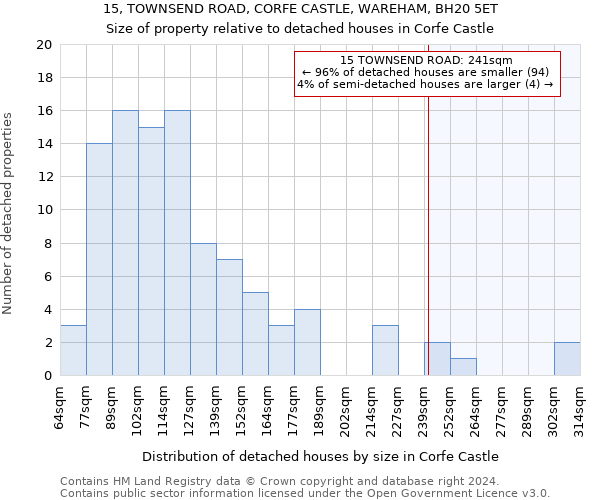 15, TOWNSEND ROAD, CORFE CASTLE, WAREHAM, BH20 5ET: Size of property relative to detached houses in Corfe Castle