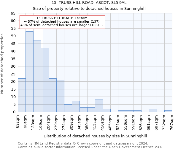 15, TRUSS HILL ROAD, ASCOT, SL5 9AL: Size of property relative to detached houses in Sunninghill