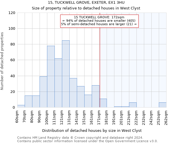 15, TUCKWELL GROVE, EXETER, EX1 3HU: Size of property relative to detached houses in West Clyst