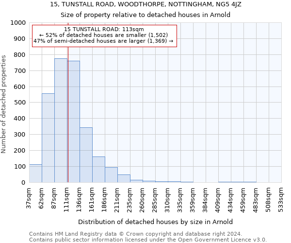 15, TUNSTALL ROAD, WOODTHORPE, NOTTINGHAM, NG5 4JZ: Size of property relative to detached houses in Arnold