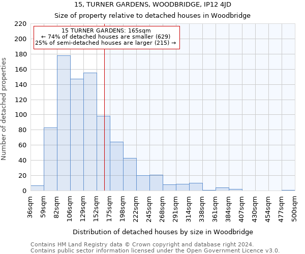 15, TURNER GARDENS, WOODBRIDGE, IP12 4JD: Size of property relative to detached houses in Woodbridge