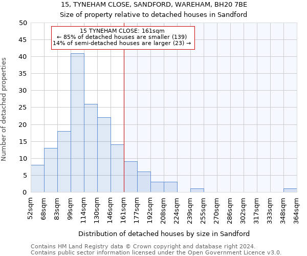 15, TYNEHAM CLOSE, SANDFORD, WAREHAM, BH20 7BE: Size of property relative to detached houses in Sandford