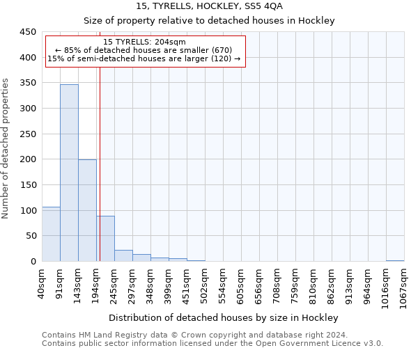 15, TYRELLS, HOCKLEY, SS5 4QA: Size of property relative to detached houses in Hockley