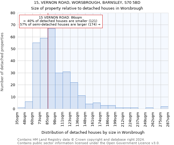 15, VERNON ROAD, WORSBROUGH, BARNSLEY, S70 5BD: Size of property relative to detached houses in Worsbrough