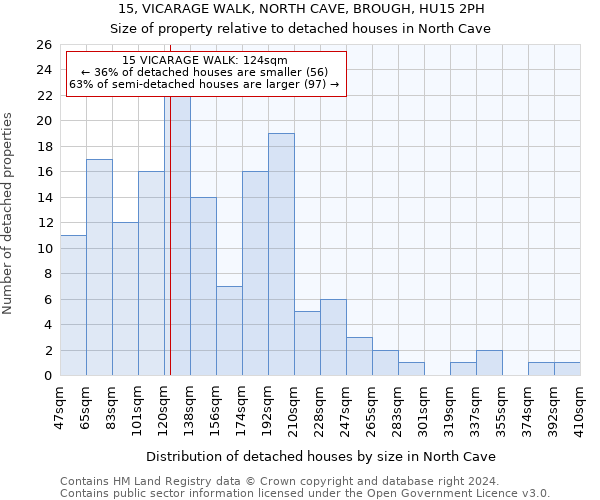 15, VICARAGE WALK, NORTH CAVE, BROUGH, HU15 2PH: Size of property relative to detached houses in North Cave