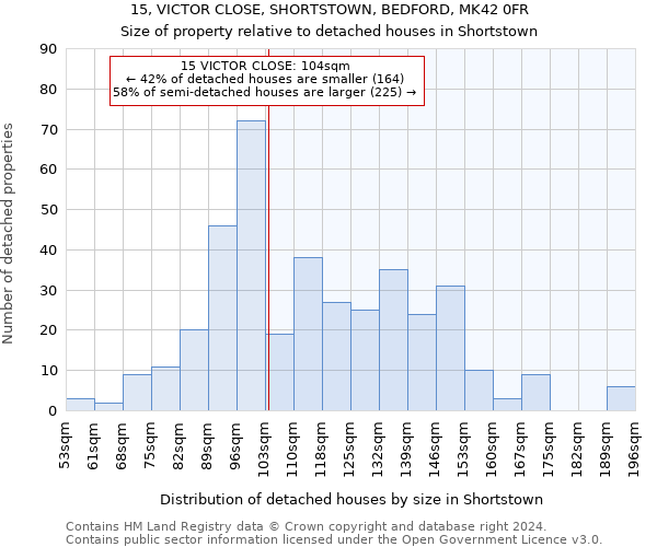 15, VICTOR CLOSE, SHORTSTOWN, BEDFORD, MK42 0FR: Size of property relative to detached houses in Shortstown