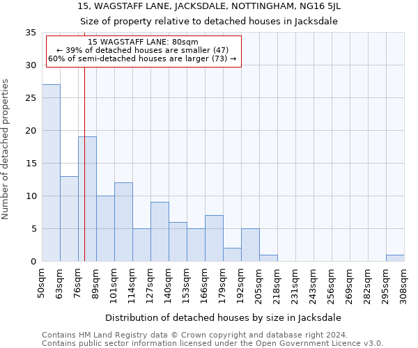 15, WAGSTAFF LANE, JACKSDALE, NOTTINGHAM, NG16 5JL: Size of property relative to detached houses in Jacksdale