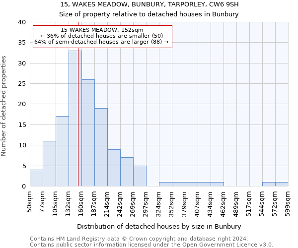 15, WAKES MEADOW, BUNBURY, TARPORLEY, CW6 9SH: Size of property relative to detached houses in Bunbury