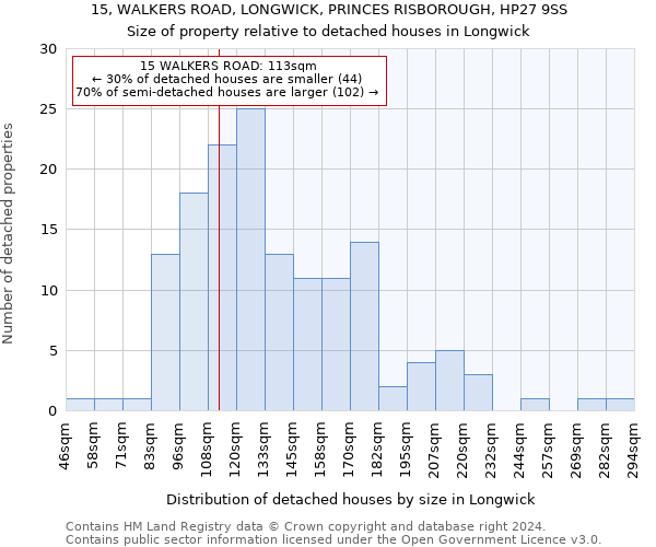 15, WALKERS ROAD, LONGWICK, PRINCES RISBOROUGH, HP27 9SS: Size of property relative to detached houses in Longwick