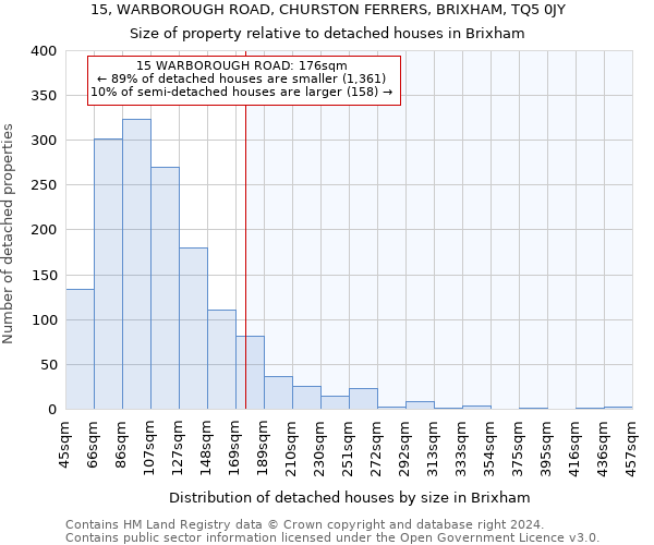 15, WARBOROUGH ROAD, CHURSTON FERRERS, BRIXHAM, TQ5 0JY: Size of property relative to detached houses in Brixham