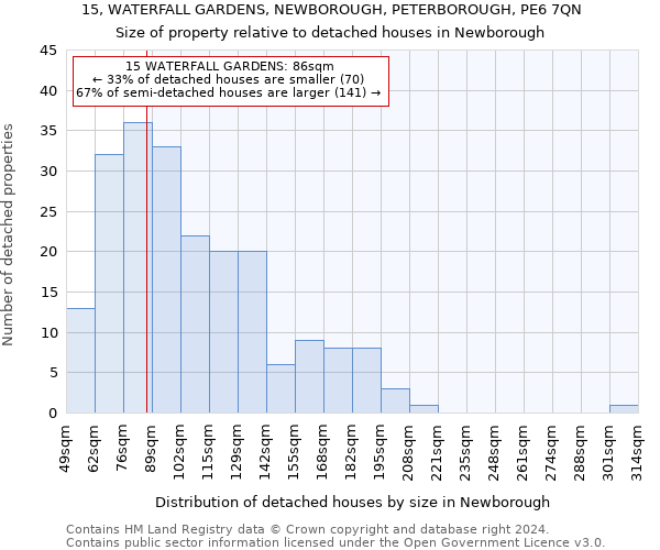 15, WATERFALL GARDENS, NEWBOROUGH, PETERBOROUGH, PE6 7QN: Size of property relative to detached houses in Newborough